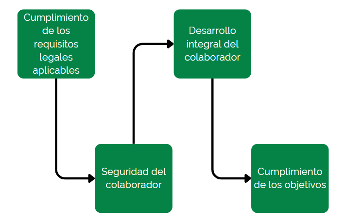 Nuestra Filosofía